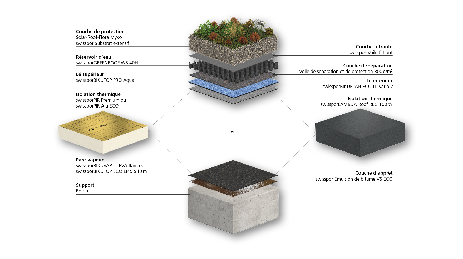 Aufbau_Web_final_FR Aufbau_Web_final_FR