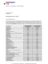 Preisanpassung Hochbau ab 17.6.2024 Preisanpassung Hochbau ab 17.6.2024