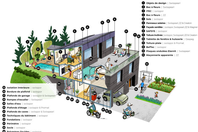SWISSPOR_HAUS_FR_16.04.2024 SWISSPOR_HAUS_FR_16.04.2024