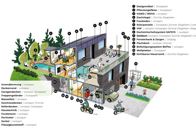 SWISSPOR_HAUS_DEUTSCH_NEU_ SWISSPOR_HAUS_DEUTSCH_NEU_