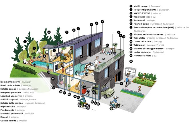 SWISSPOR_HAUS_IT SWISSPOR_HAUS_IT